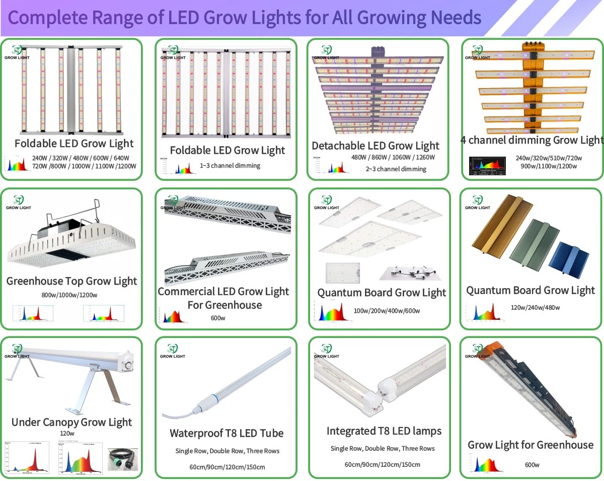 All LED Grow Light category All LED Grow Light category